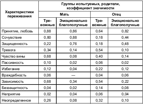 Иллюстрация к книге — Психология тревожности: дошкольный и школьный возраст [Autogen_eBook_id21.jpg]