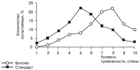 Иллюстрация к книге — Психология тревожности: дошкольный и школьный возраст [Autogen_eBook_id27.jpg]