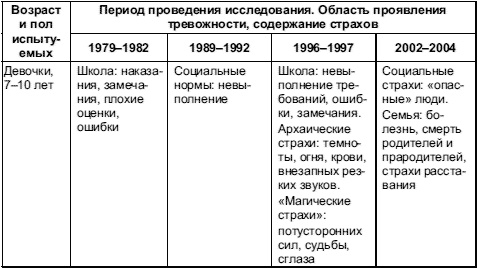 Иллюстрация к книге — Психология тревожности: дошкольный и школьный возраст [Autogen_eBook_id3.jpg]