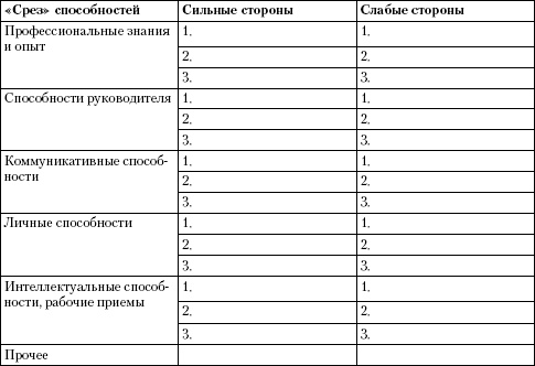 Иллюстрация к книге — Психология неудачника. Тренинг уверенности в себе [i_006.jpg]