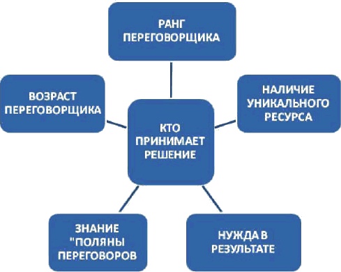Иллюстрация к книге — Жесткие переговоры [_10.jpg]