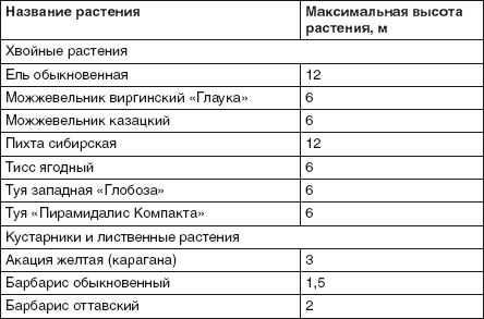 Иллюстрация к книге — Забор, ограда, калитка на дачном участке. Строим своими руками [i_094.jpg]