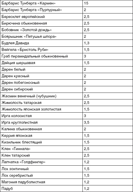 Иллюстрация к книге — Забор, ограда, калитка на дачном участке. Строим своими руками [i_095.jpg]