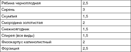 Иллюстрация к книге — Забор, ограда, калитка на дачном участке. Строим своими руками [i_096.jpg]