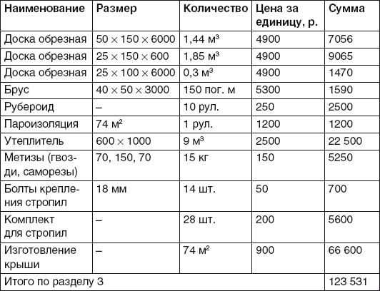Иллюстрация к книге — Баня, сауна. Строим своими руками [i_013.jpg]