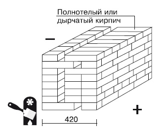 Иллюстрация к книге — Баня, сауна. Строим своими руками [i_035.jpg]