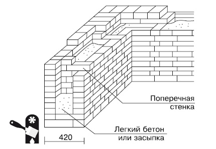 Иллюстрация к книге — Баня, сауна. Строим своими руками [i_037.jpg]