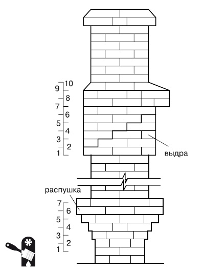 Иллюстрация к книге — Баня, сауна. Строим своими руками [i_061.jpg]