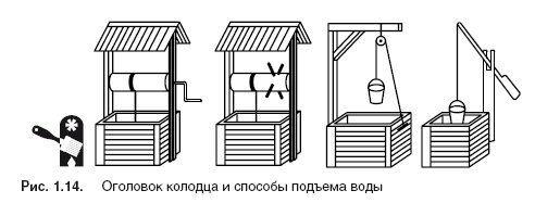Иллюстрация к книге — Водоснабжение, канализация и отопление загородного дома [i_030.jpg]