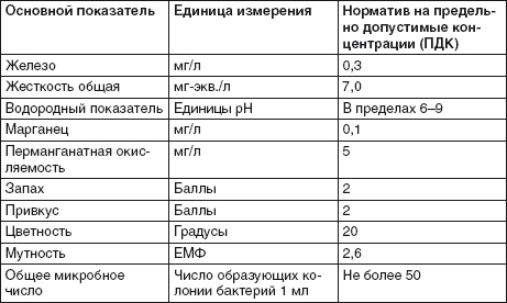 Иллюстрация к книге — Водоснабжение, канализация и отопление загородного дома [i_044.jpg]