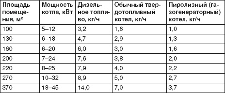 Иллюстрация к книге — Водоснабжение, канализация и отопление загородного дома [i_084.jpg]