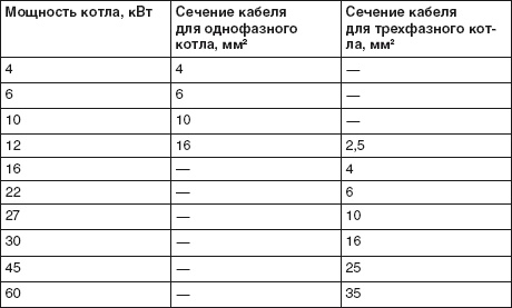 Иллюстрация к книге — Водоснабжение, канализация и отопление загородного дома [i_104.jpg]