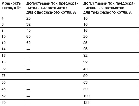 Иллюстрация к книге — Водоснабжение, канализация и отопление загородного дома [i_105.jpg]