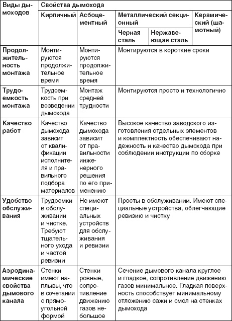 Иллюстрация к книге — Водоснабжение, канализация и отопление загородного дома [i_131.jpg]