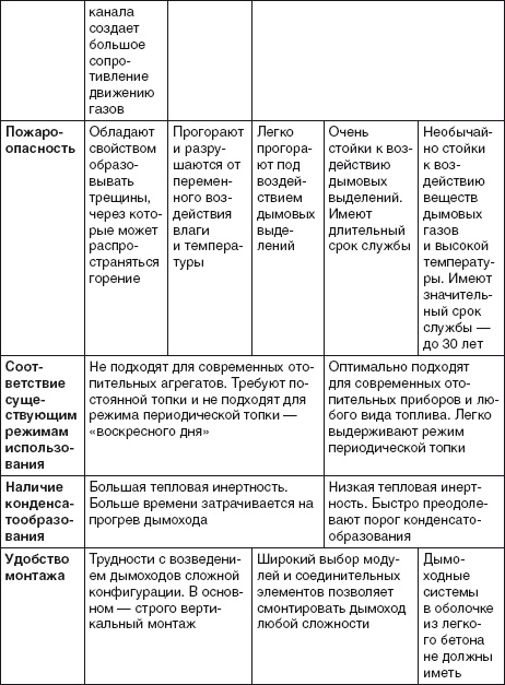 Иллюстрация к книге — Водоснабжение, канализация и отопление загородного дома [i_132.jpg]