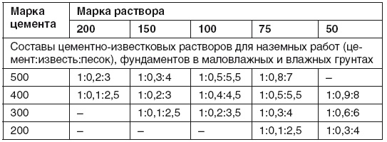 Иллюстрация к книге — Гараж. Строим своими руками [i_019.jpg]