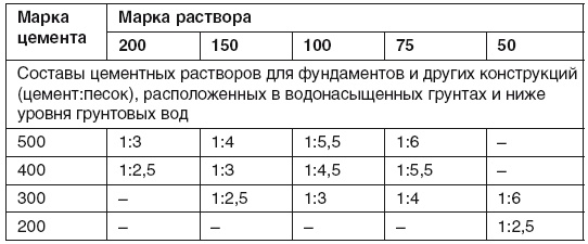 Иллюстрация к книге — Гараж. Строим своими руками [i_020.jpg]