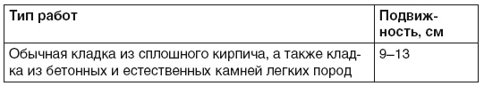 Иллюстрация к книге — Гараж. Строим своими руками [i_021.jpg]