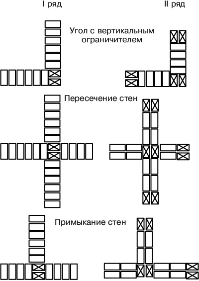 Иллюстрация к книге — Гараж. Строим своими руками [i_023.jpg]