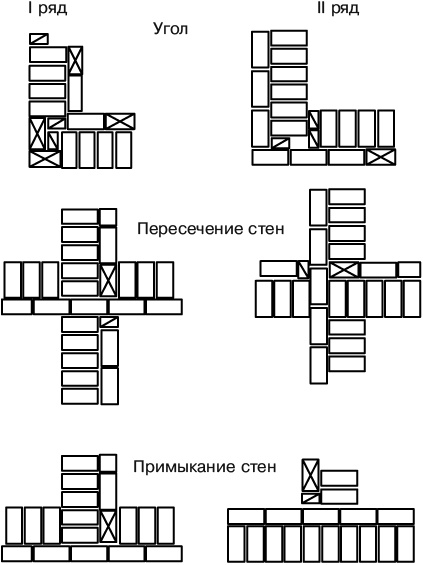 Иллюстрация к книге — Гараж. Строим своими руками [i_024.jpg]