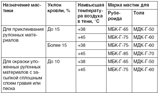 Иллюстрация к книге — Гараж. Строим своими руками [i_040.jpg]