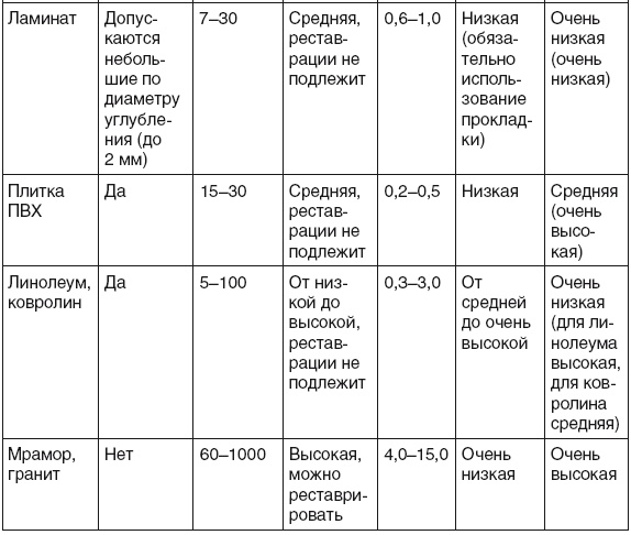 Иллюстрация к книге — Все о плитке. Укладка своими руками [i_003.jpg]