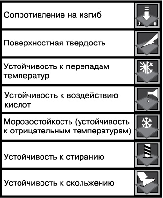 Иллюстрация к книге — Все о плитке. Укладка своими руками [i_008.jpg]