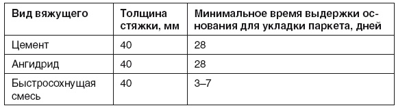 Иллюстрация к книге — Все о плитке. Укладка своими руками [i_034.jpg]