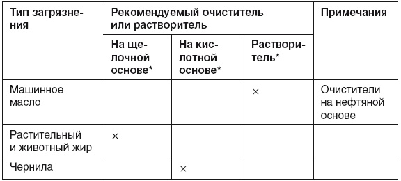 Иллюстрация к книге — Все о плитке. Укладка своими руками [i_065.jpg]