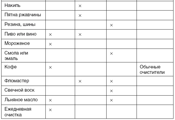 Иллюстрация к книге — Все о плитке. Укладка своими руками [i_066.jpg]