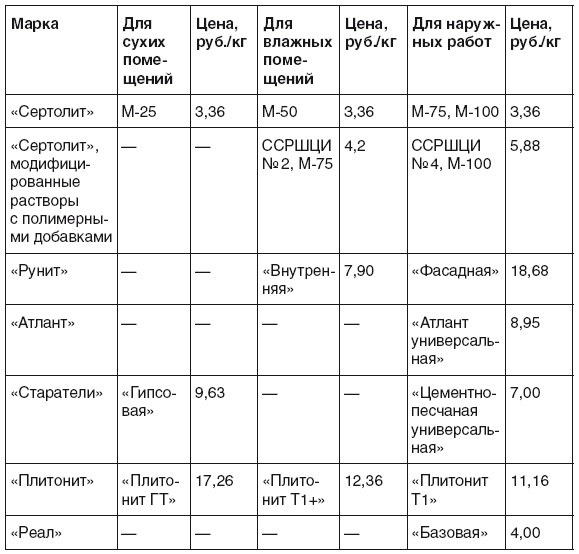 Иллюстрация к книге — Все о плитке. Укладка своими руками [i_073.jpg]