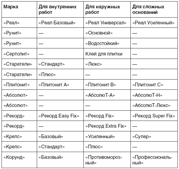 Иллюстрация к книге — Все о плитке. Укладка своими руками [i_075.jpg]