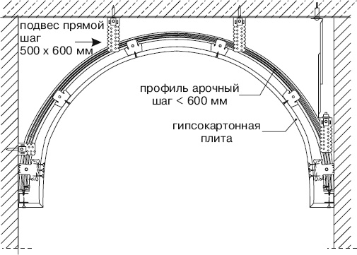 Иллюстрация к книге — Гипсокартонные работы. Секреты мастера [_27.jpg]