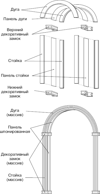 Иллюстрация к книге — Гипсокартонные работы. Секреты мастера [_34.jpg]