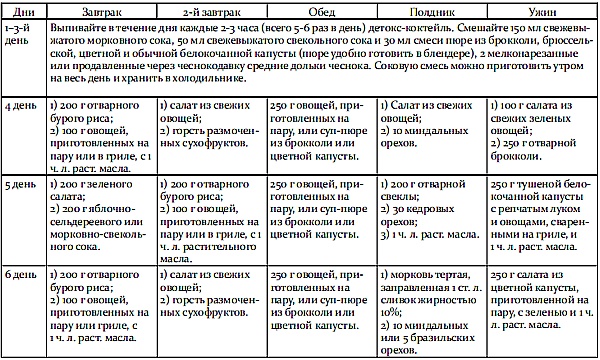 Иллюстрация к книге — Обмани свой вес [i_039.jpg]
