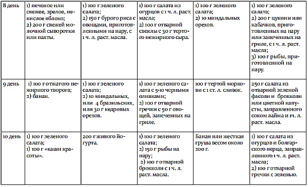 Иллюстрация к книге — Обмани свой вес [i_047.jpg]