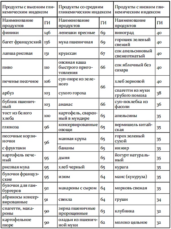 Иллюстрация к книге — Обмани свой вес [i_048.jpg]