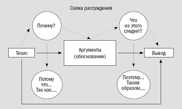Иллюстрация к книге — Риторика. Искусство публичного выступления [_20.jpg]