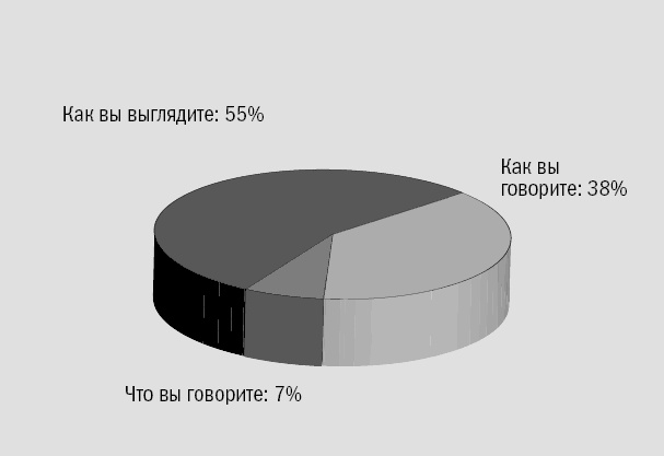 Иллюстрация к книге — Риторика. Искусство публичного выступления [_23.jpg]