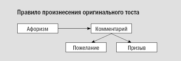 Иллюстрация к книге — Риторика. Искусство публичного выступления [_39.jpg]