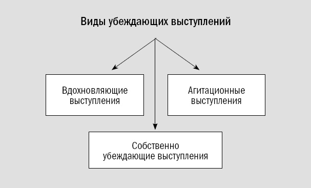 Иллюстрация к книге — Риторика. Искусство публичного выступления [_40.jpg]