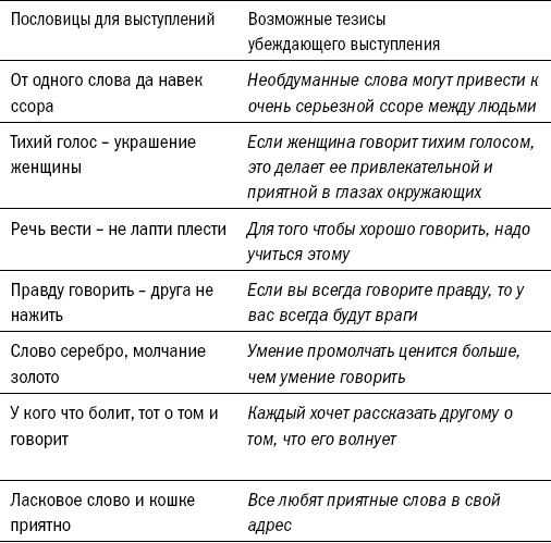 Иллюстрация к книге — Риторика. Искусство публичного выступления [_41.jpg]