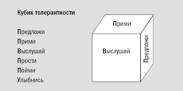 Иллюстрация к книге — Риторика. Искусство публичного выступления [_42.jpg]