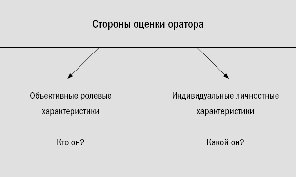 Иллюстрация к книге — Риторика. Искусство публичного выступления [_9.jpg]