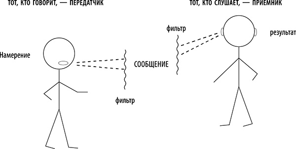 Иллюстрация к книге — Я всегда знаю, что сказать! Как развить уверенность в себе и стать мастером общения [i_012.jpg]