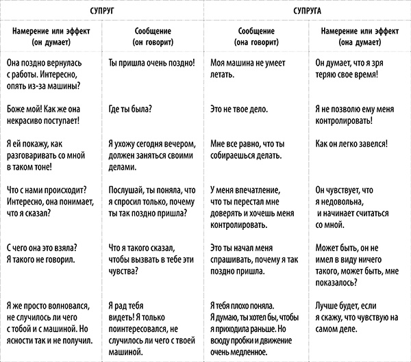 Иллюстрация к книге — Я всегда знаю, что сказать! Как развить уверенность в себе и стать мастером общения [i_014.jpg]