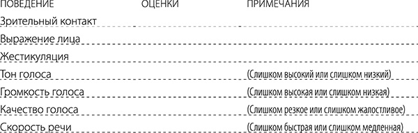 Иллюстрация к книге — Я всегда знаю, что сказать! Как развить уверенность в себе и стать мастером общения [i_016.jpg]