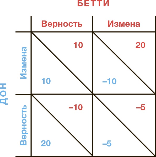 Иллюстрация к книге — Математика любви. Закономерности, доказательства и поиск идеального решения [i_012.jpg]
