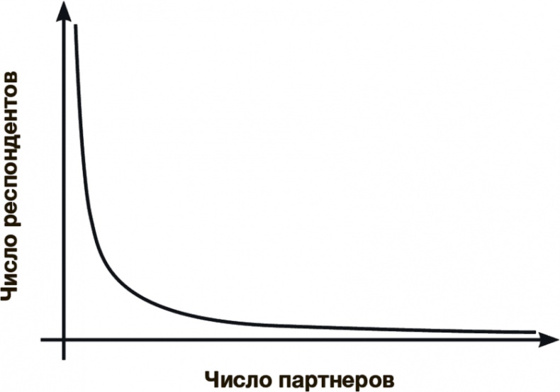 Иллюстрация к книге — Математика любви. Закономерности, доказательства и поиск идеального решения [i_013.jpg]