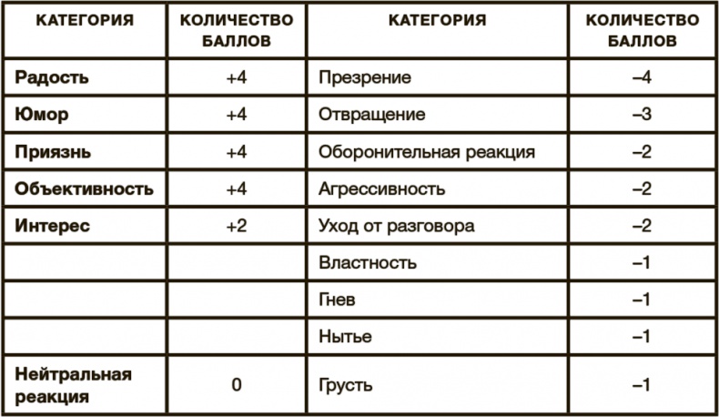 Иллюстрация к книге — Математика любви. Закономерности, доказательства и поиск идеального решения [i_026.jpg]